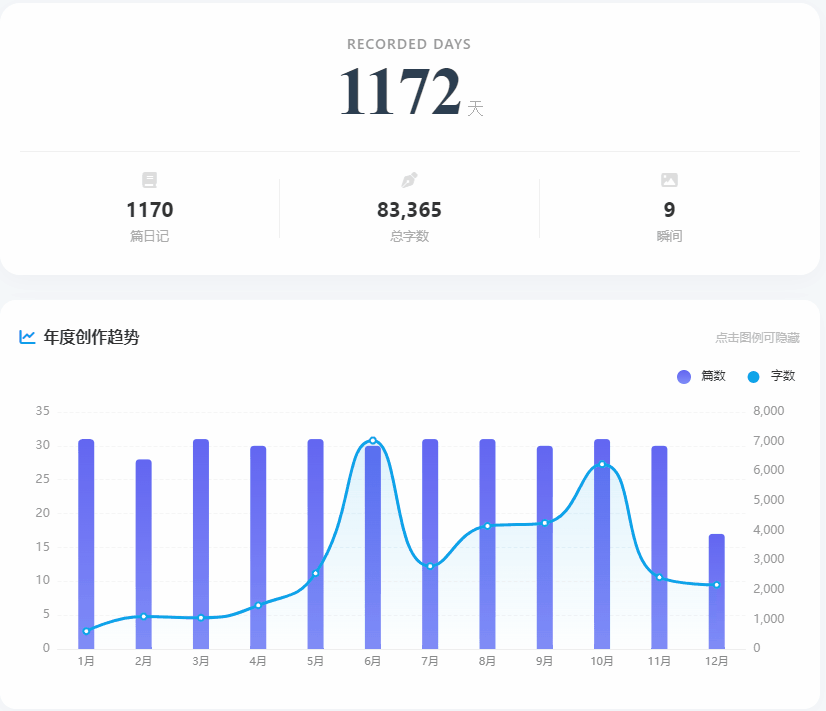 1172天.gif 1172天.gif