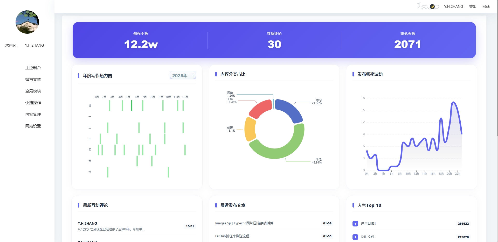 SimpleAdmin Pro | Typecho后台美化插件